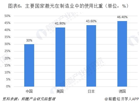 一文了解2019年中国激光产业发展现状和前景 应用领域不断扩展(图6) 一文了解2019年中国激光产业发展现状和前景 应用领域不断扩展(图6)