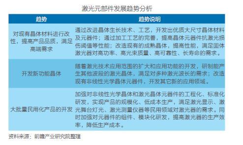 中国激光产业市场现状及技术研究分析(图3)