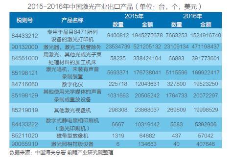 中国激光产业市场现状及技术研究分析(图6)