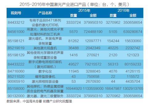 中国激光产业市场现状及技术研究分析(图8)