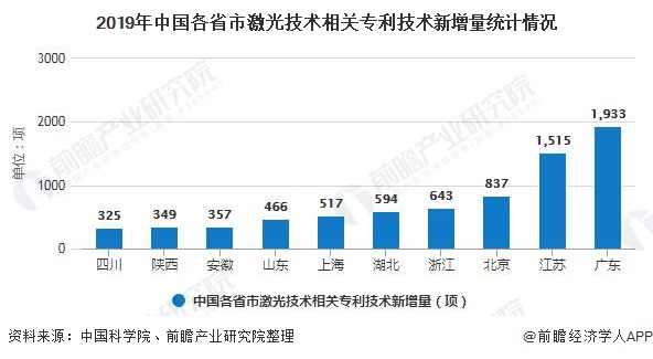 2020年中国激光产业市场现状及竞争格局分析 高功率激光器将成为企业竞争主战场(图5) 2020年中国激光产业市场现状及竞争格局分析 高功率激光器将成为企业竞争主战场(图5)