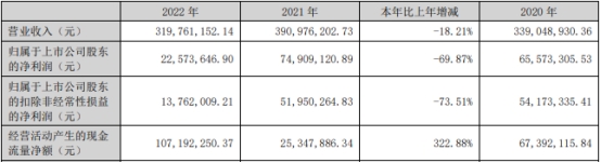英诺激光上半年转亏去年净利降7成 2021年上市募36亿(图2) 英诺激光上半年转亏去年净利降7成 2021年上市募36亿(图2)