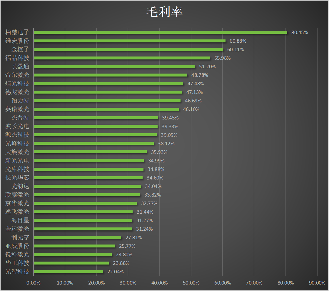 29家激光企业前三季度业绩排名出炉!情况如何?(图5) 29家激光企业前三季度业绩排名出炉!情况如何?(图5)