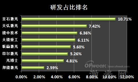 业绩盘点:新三板激光设备企业排名(图8) 业绩盘点:新三板激光设备企业排名(图8)
