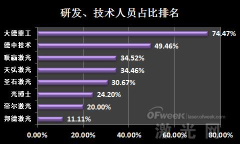 业绩盘点:新三板激光设备企业排名(图9) 业绩盘点:新三板激光设备企业排名(图9)