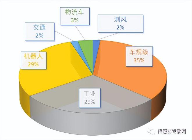 最新国产激光雷达市场排名出炉!谁是第一?58家公司情况及动态(图2) 最新国产激光雷达市场排名出炉!谁是第一?58家公司情况及动态(图2)