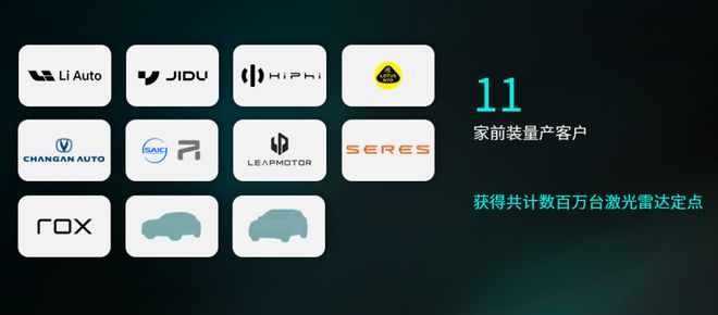 最新国产激光雷达市场排名出炉!谁是第一?58家公司情况及动态(图26) 最新国产激光雷达市场排名出炉!谁是第一?58家公司情况及动态(图26)