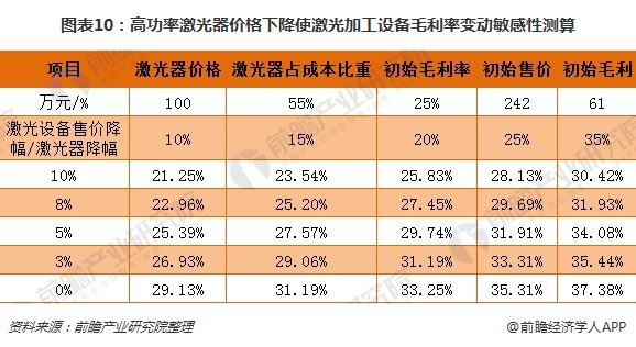 十张图带你读懂十大激光上市公司2017年报 大族激光遥遥领先(图10) 十张图带你读懂十大激光上市公司2017年报 大族激光遥遥领先(图10)