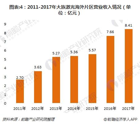 十张图带你读懂十大激光上市公司2017年报 大族激光遥遥领先(图4) 十张图带你读懂十大激光上市公司2017年报 大族激光遥遥领先(图4)