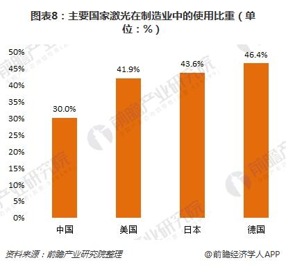 十张图带你读懂十大激光上市公司2017年报 大族激光遥遥领先(图8) 十张图带你读懂十大激光上市公司2017年报 大族激光遥遥领先(图8)