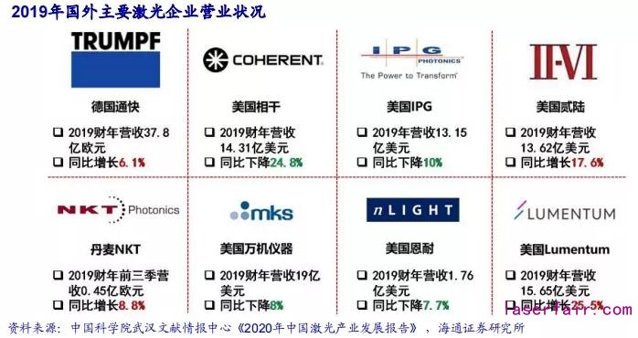 回顾十年历史看中国激光产业崛起!(图9) 回顾十年历史看中国激光产业崛起!(图9)