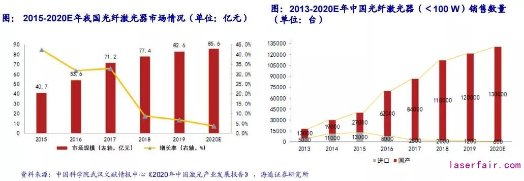 回顾十年历史看中国激光产业崛起!(图4) 回顾十年历史看中国激光产业崛起!(图4)