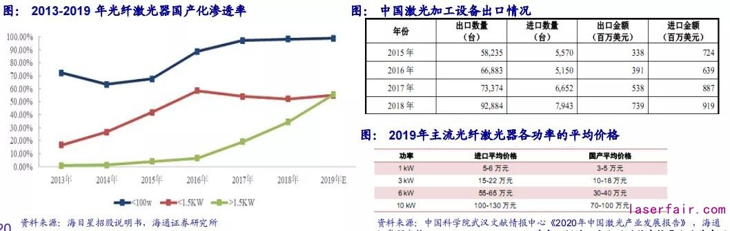 回顾十年历史看中国激光产业崛起!(图8) 回顾十年历史看中国激光产业崛起!(图8)