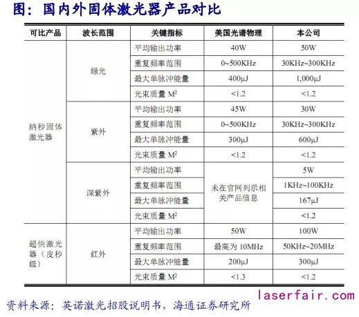 回顾十年历史看中国激光产业崛起!(图7) 回顾十年历史看中国激光产业崛起!(图7)
