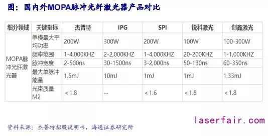 回顾十年历史看中国激光产业崛起!(图6) 回顾十年历史看中国激光产业崛起!(图6)