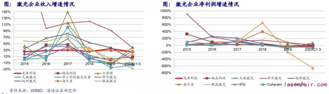 回顾十年历史看中国激光产业崛起!(图12) 回顾十年历史看中国激光产业崛起!(图12)