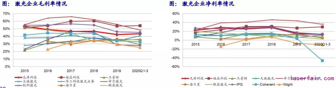 回顾十年历史看中国激光产业崛起!(图10) 回顾十年历史看中国激光产业崛起!(图10)