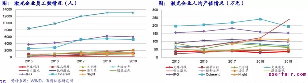回顾十年历史看中国激光产业崛起!(图13) 回顾十年历史看中国激光产业崛起!(图13)