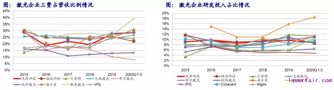 回顾十年历史看中国激光产业崛起!(图14) 回顾十年历史看中国激光产业崛起!(图14)