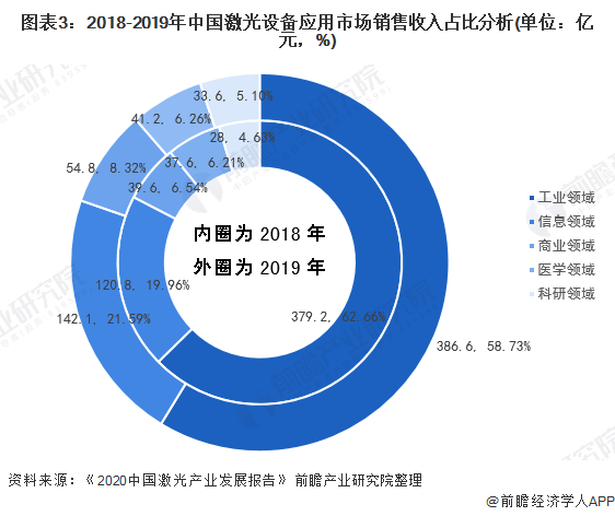 2020年中国激光医疗设备行业市场现状与发展趋势分析 国产化进程仍有待提升(图3) 2020年中国激光医疗设备行业市场现状与发展趋势分析 国产化进程仍有待提升(图3)