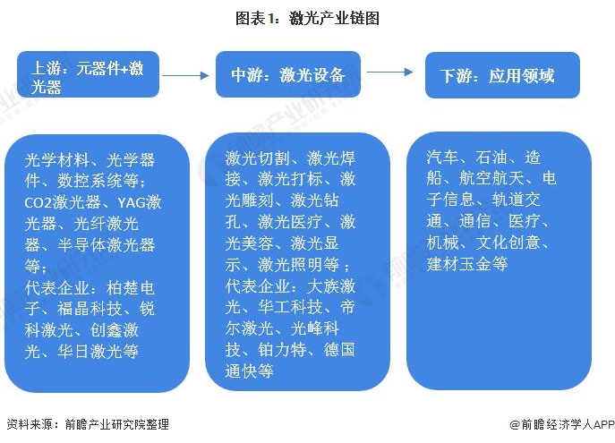 2021年中国激光设备行业市场现状与竞争格局分析 头部企业大族激光业绩增长明显