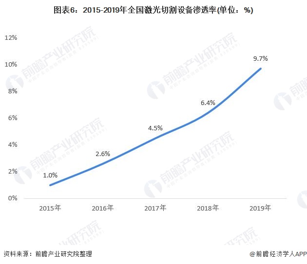 2021年中国激光设备行业市场现状与竞争格局分析 头部企业大族激光业绩增长明显(图6) 2021年中国激光设备行业市场现状与竞争格局分析 头部企业大族激光业绩增长明显(图6)