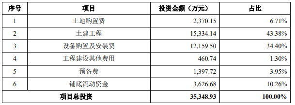 恒工精密业绩升近4年净现比未超05 接受4亿关联担保(图3) 恒工精密业绩升近4年净现比未超05 接受4亿关联担保(图3)