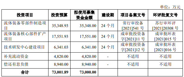 恒工精密业绩升近4年净现比未超05 接受4亿关联担保(图2) 恒工精密业绩升近4年净现比未超05 接受4亿关联担保(图2)