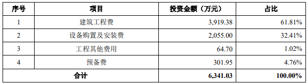 恒工精密业绩升近4年净现比未超05 接受4亿关联担保(图5) 恒工精密业绩升近4年净现比未超05 接受4亿关联担保(图5)