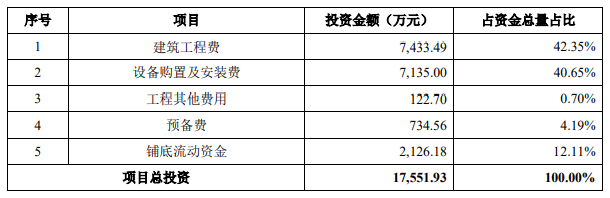 恒工精密业绩升近4年净现比未超05 接受4亿关联担保(图4) 恒工精密业绩升近4年净现比未超05 接受4亿关联担保(图4)