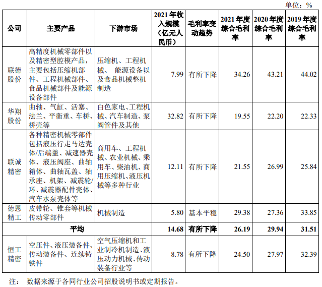恒工精密业绩升近4年净现比未超05 接受4亿关联担保(图8) 恒工精密业绩升近4年净现比未超05 接受4亿关联担保(图8)