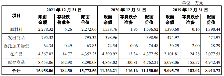 恒工精密业绩升近4年净现比未超05 接受4亿关联担保(图12) 恒工精密业绩升近4年净现比未超05 接受4亿关联担保(图12)