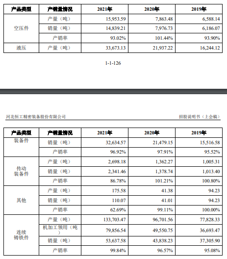 恒工精密业绩升近4年净现比未超05 接受4亿关联担保(图10) 恒工精密业绩升近4年净现比未超05 接受4亿关联担保(图10)