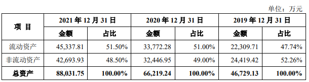 恒工精密业绩升近4年净现比未超05 接受4亿关联担保(图13) 恒工精密业绩升近4年净现比未超05 接受4亿关联担保(图13)