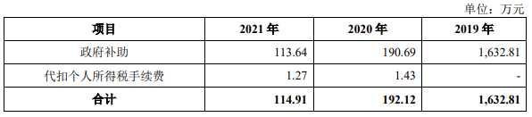 恒工精密业绩升近4年净现比未超05 接受4亿关联担保(图11) 恒工精密业绩升近4年净现比未超05 接受4亿关联担保(图11)