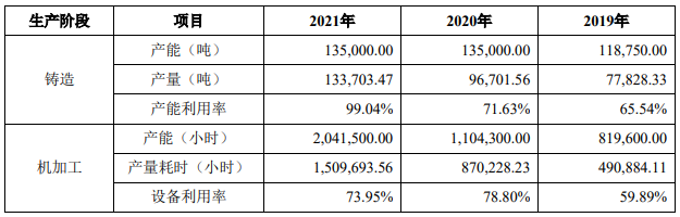 恒工精密业绩升近4年净现比未超05 接受4亿关联担保(图9) 恒工精密业绩升近4年净现比未超05 接受4亿关联担保(图9)