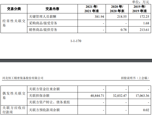 恒工精密业绩升近4年净现比未超05 接受4亿关联担保(图17) 恒工精密业绩升近4年净现比未超05 接受4亿关联担保(图17)