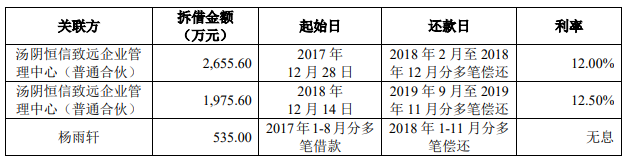 恒工精密业绩升近4年净现比未超05 接受4亿关联担保(图16) 恒工精密业绩升近4年净现比未超05 接受4亿关联担保(图16)