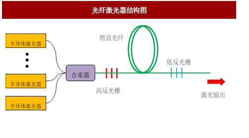 2017年我国激光器行业激光技术简介与器分类(图)(图2) 2017年我国激光器行业激光技术简介与器分类(图)(图2)