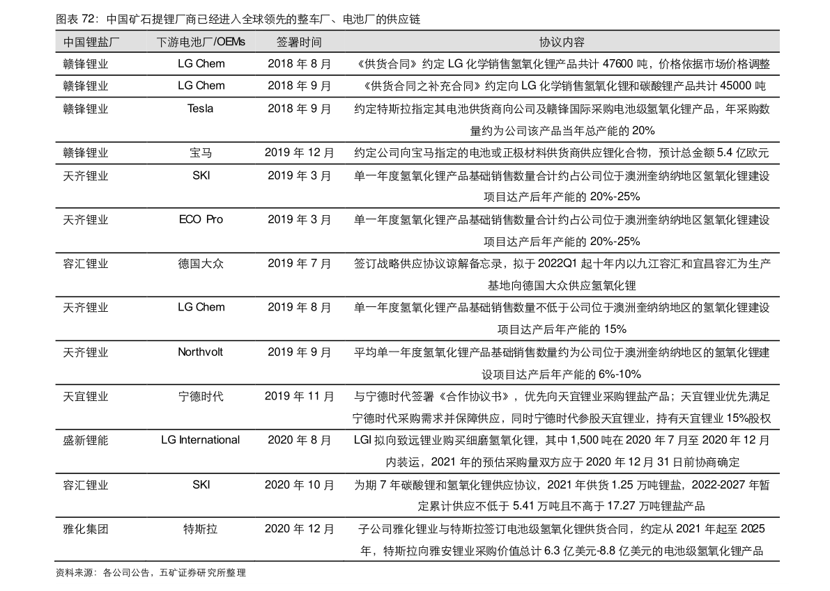 激光器芯片(中国十大激光公司排名)(图4) 激光器芯片(中国十大激光公司排名)(图4)