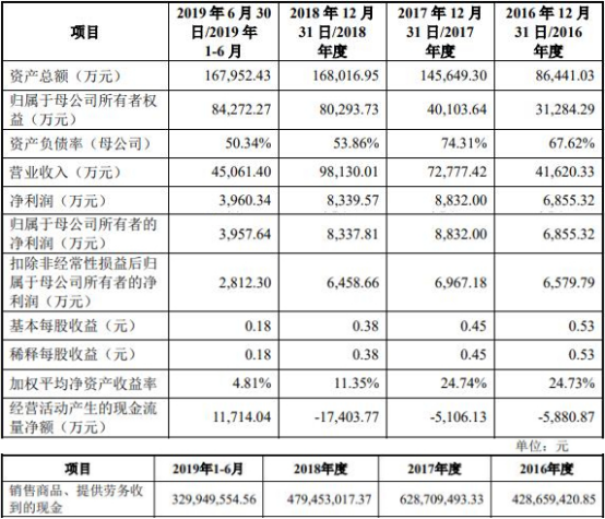 联赢激光现金流连负3年数据打架 研发费率毛利率下降(图2) 联赢激光现金流连负3年数据打架 研发费率毛利率下降(图2)