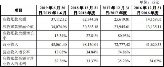 联赢激光现金流连负3年数据打架 研发费率毛利率下降(图5) 联赢激光现金流连负3年数据打架 研发费率毛利率下降(图5)
