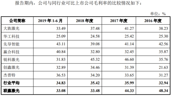 联赢激光现金流连负3年数据打架 研发费率毛利率下降(图11) 联赢激光现金流连负3年数据打架 研发费率毛利率下降(图11)