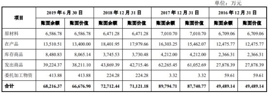 联赢激光现金流连负3年数据打架 研发费率毛利率下降(图7) 联赢激光现金流连负3年数据打架 研发费率毛利率下降(图7)