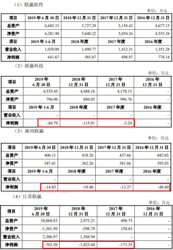 联赢激光现金流连负3年数据打架 研发费率毛利率下降(图15) 联赢激光现金流连负3年数据打架 研发费率毛利率下降(图15)