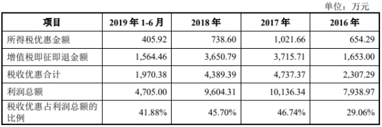 联赢激光现金流连负3年数据打架 研发费率毛利率下降(图14) 联赢激光现金流连负3年数据打架 研发费率毛利率下降(图14)