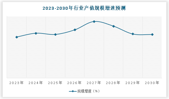 中国激光技术行业发展趋势调研与投资前景研究报告（2023-2030年）(图5)