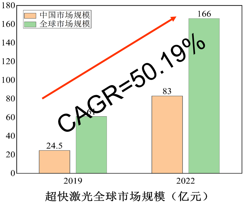张庆茂：中国激光产业现状与未来发展趋势(图2)