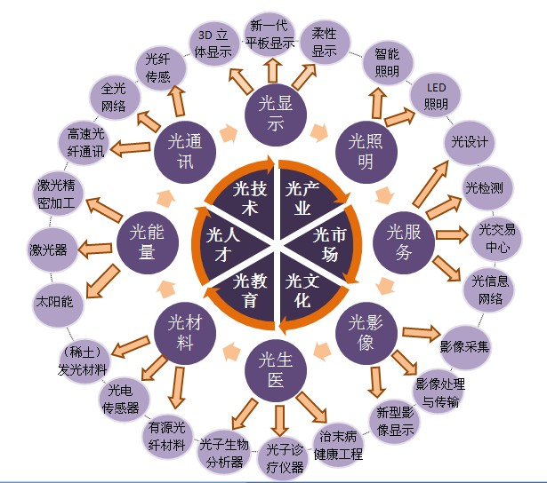 张庆茂：中国激光产业现状与未来发展趋势(图6)