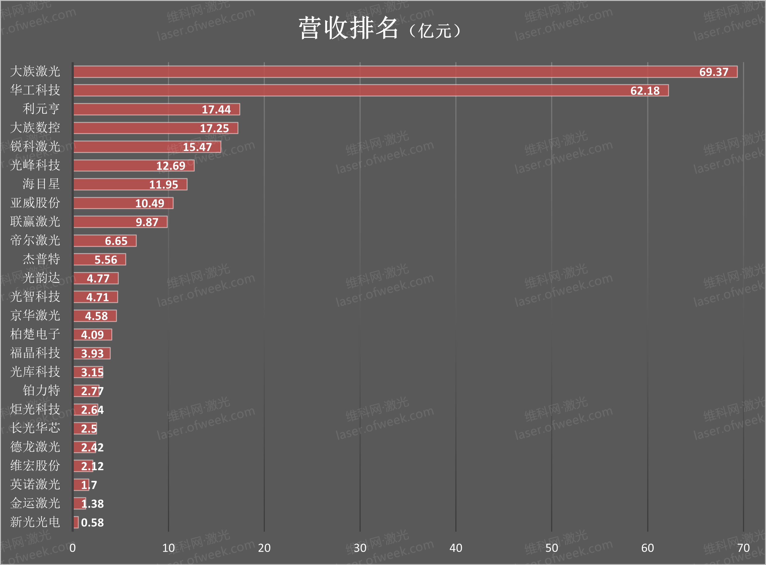 激光企业排名什么是激光企业排名?的最新报道(图4) 激光企业排名什么是激光企业排名?的最新报道(图4)